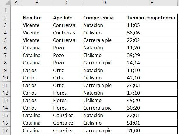 Tabla ejemplo BUSCARV con múltiples criterios: 3 criterios.
