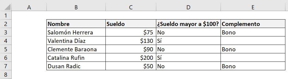 Excel function IF AND combine 2 conditions explanation example bonus result