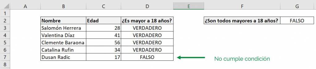 Excel función SI Y combinar 2 condiciones explicación ejemplo edad valores lógicos caso falso