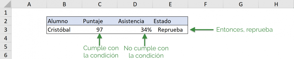 Ejemplo AND - IF en VBA de Excel, no se cumplen ambas