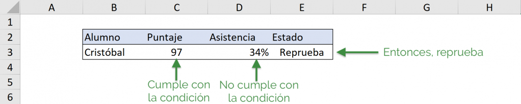 AND - IF example in Excel VBA, both are not met