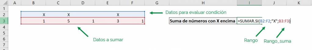 Excel sumar.si sumar si ejemplo rango x encima fórmula