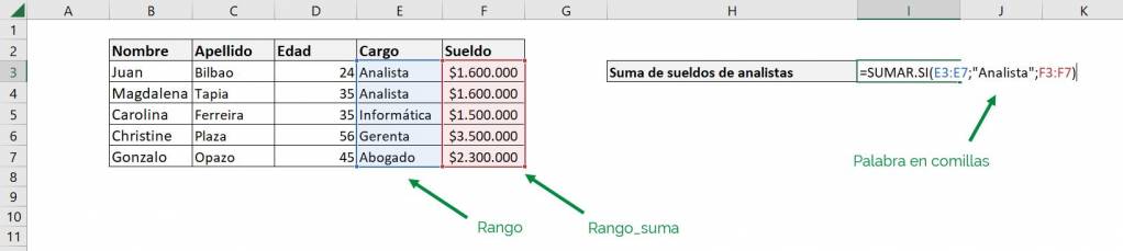 Excel sumar.si sumar si ejemplo por cargo 
