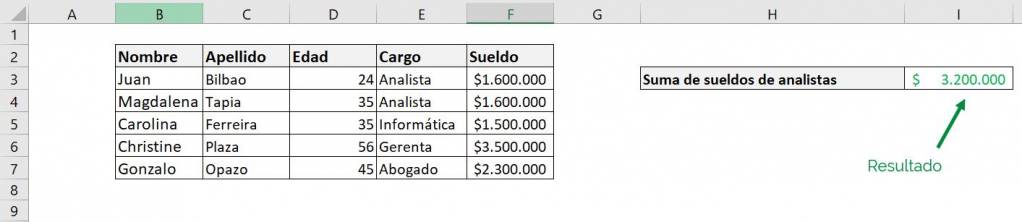 Excel sumar.si sumar si ejemplo por cargo resultado