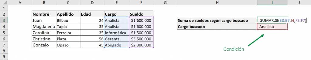 Excel sumar.si sumar si ejemplo por cargo otra celda