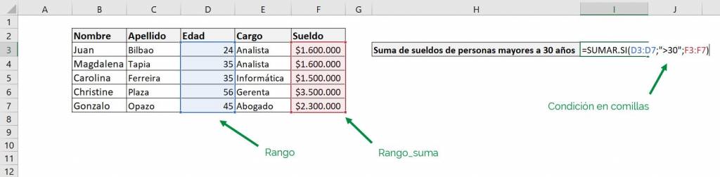 Excel sumar.si sumar si ejemplo mayor que
