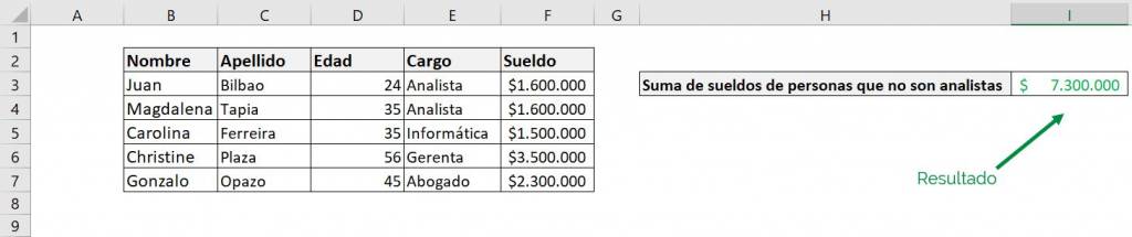 Excel add.if add if example different from result