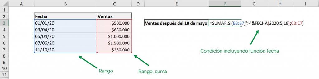 Excel sumar.si sumar si ejemplo función fecha mayor que