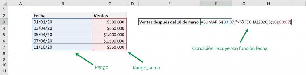 Excel add.if add if example function date greater than