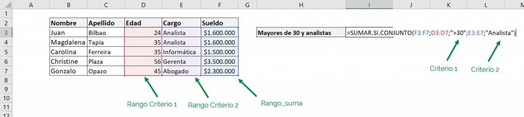 Excel excel sumar.si sumar si sumar.si.conjunto sumar si conjunto ejemplo mayor que condición