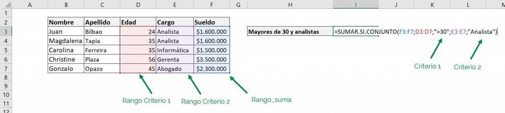 y SUMAR.SI.CONJUNTO: valores