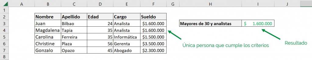 Excel excel sumar.si sumar si sumar.si.conjunto sumar si conjunto ejemplo mayor que condición resultado