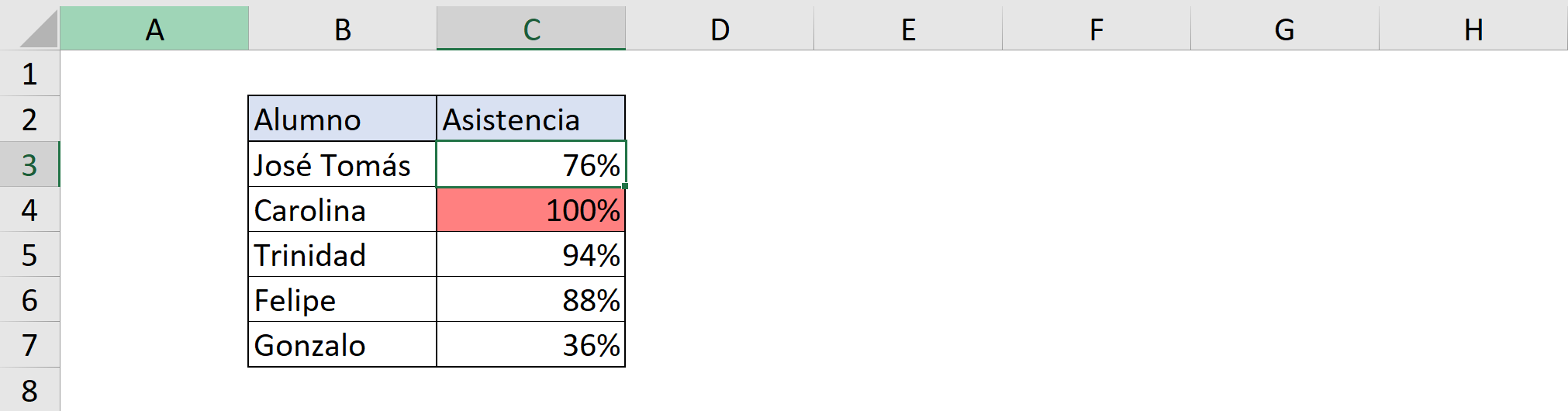 Ejemplo de aplicación de Loops de VBA en Excel. Encontrar y marcar el máximo.