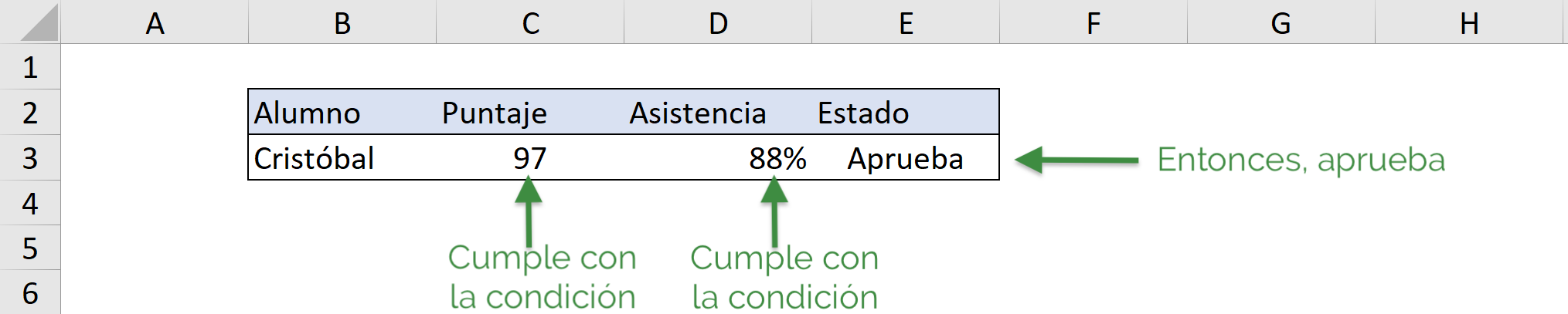 OR - IF example in Excel VBA, both conditions are met