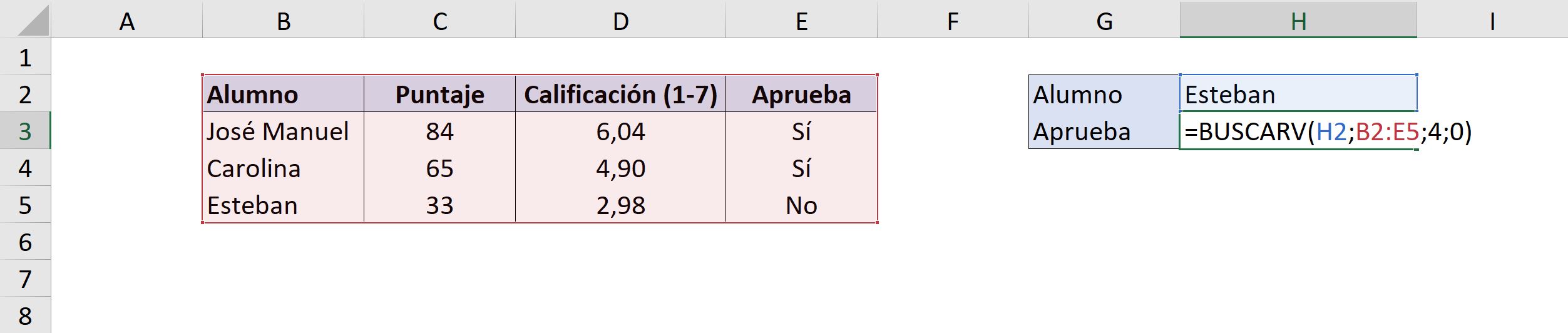 Ejemplo función BUSCARV en Excel