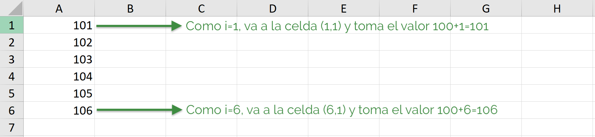 Primer Loop en VBA de Excel explicación