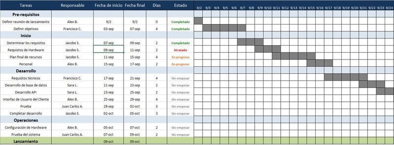 Plan De Trabajo En Excel Reverasite