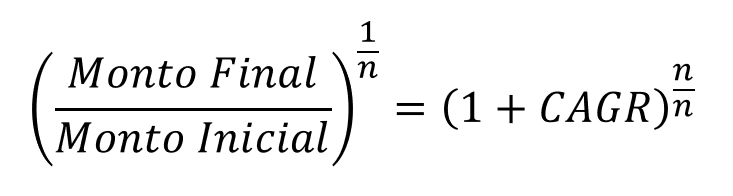 Formula that we use to demonstrate and obtain the general formula of the CAGR. We use an equation from the previous example and substitute the elements we used. The idea is to solve the CAGR from the initial equation