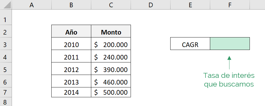 How to calculate the CAGR of an investment with many periods