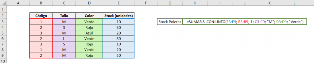 muestra los datos que utilizamos para la función SUMAR.SI.CONJUNTO de Excel, muestra la fórmula utilizada y los datos que corresponden