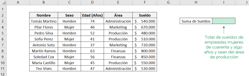 Ejemplo simple que muestra cómo funcional la funcion SUMAR.SI.CONJUNTO de Excel con multiples operadores lógicos, muestra la tabla de datos y el resultado que buscamos