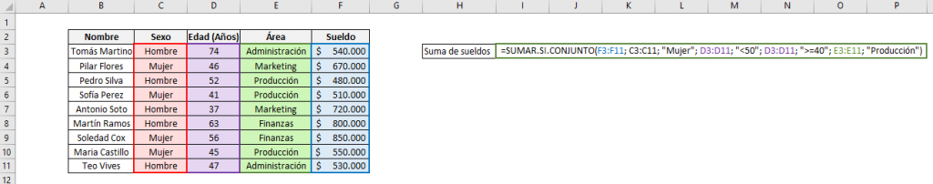 shows the data we use for the Excel SUMIF SET function when we have several logical operators, shows the formula used and the corresponding data