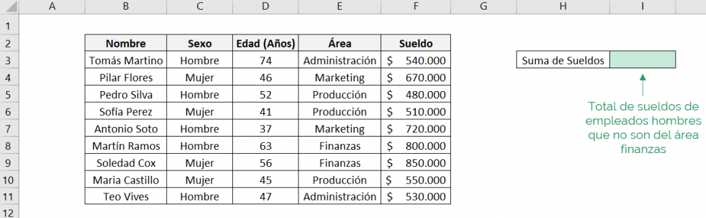Ejemplo simple que muestra cómo funcional la funcion SUMAR.SI.CONJUNTO de Excel con el operador lógico excluir <>, muestra la tabla de datos y el resultado que buscamos