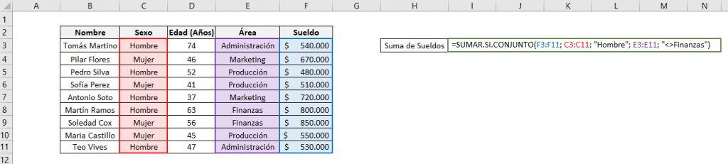muestra los datos que utilizamos para la función SUMAR.SI.CONJUNTO de Excel cuando tenemos el operador lógico excluir <>, muestra la fórmula utilizada y los datos que corresponden