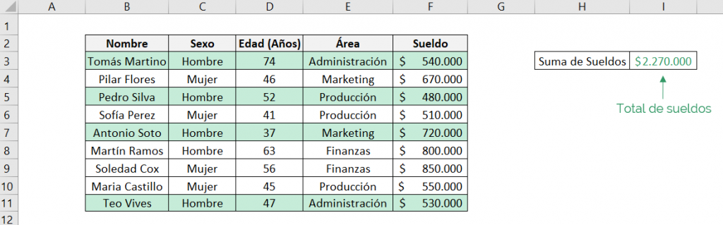 Result we obtain from the Excel SUMIF SET function in an example with the logical exclude operator 