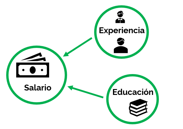 regresión, regresion lineal en excel, analisis de regresion en excel