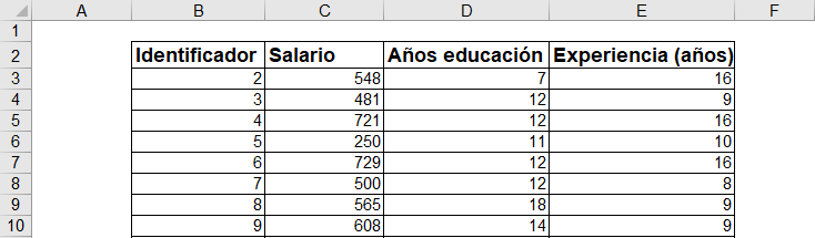 regression in excel, regression analysis in excel linear regression in excel