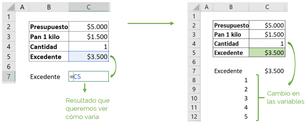 Tabla de datos Excel ejemplo 1 