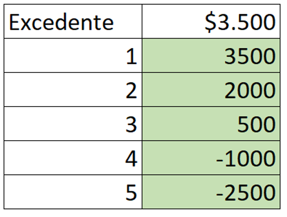 Tabla de datos final Excel 1 variable