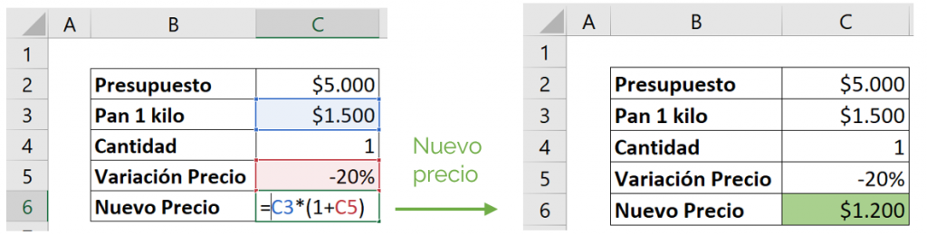 New price table 2 variables.