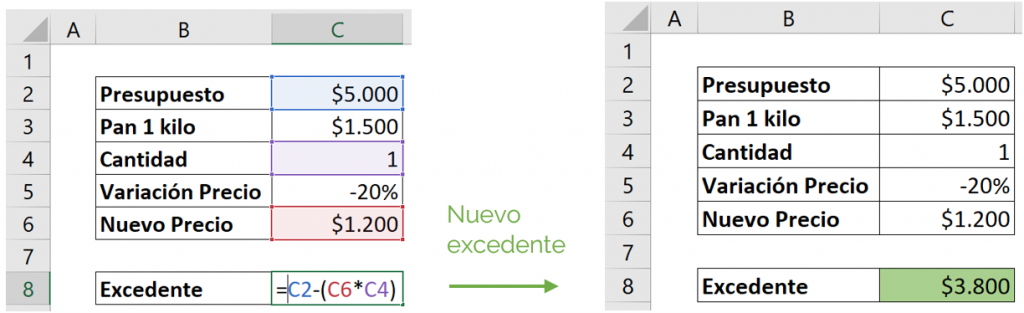 Nuevo excedente tabla 2 variables.