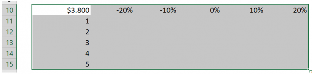 Table range two variables.