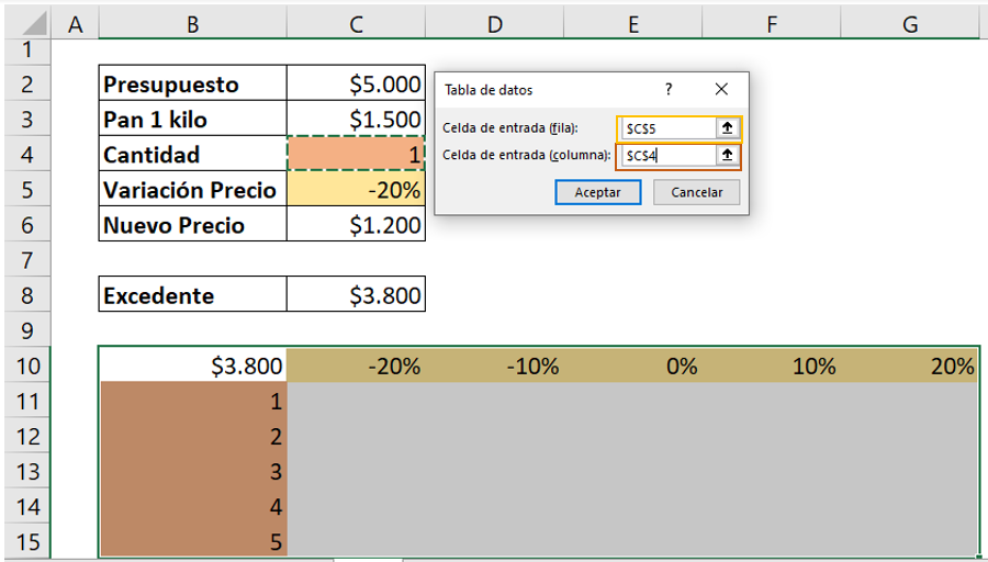 Rellenar tabla de datos 2 variables.