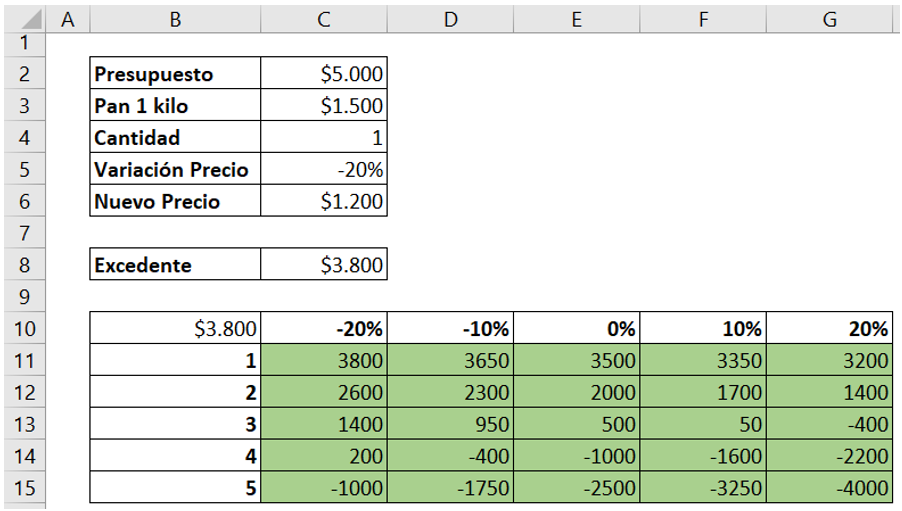 Tabla de datos final Excel.