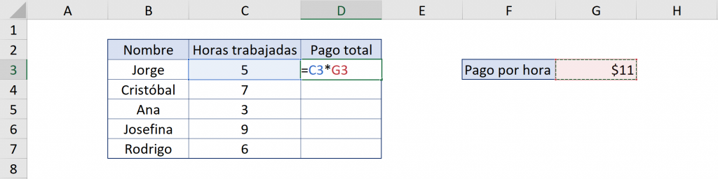 Applying relative references incorrectly. Excel Absolute References