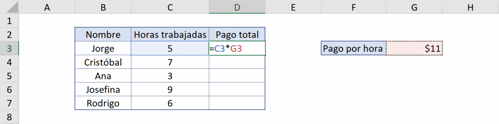 Aplicar referencias relativas de manera incorrecta. Referencias absolutas Excel