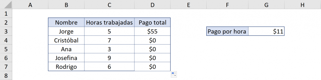 Drag relative references with incorrect result. Excel Absolute References