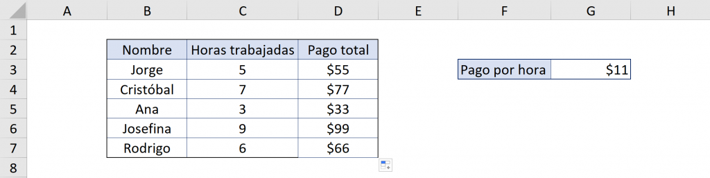 Referencias absolutas en Excel ejemplo correctamente usadas 