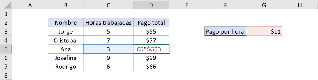 Correct example of absolute reference in Excel
