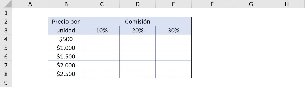 Plantilla de referencia mixta referencia absoluta en Excel
