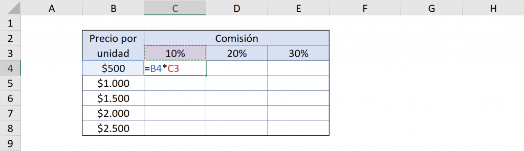 Uso incorrecto de referencias relativas en Excel. Referencias mixtas en Excel