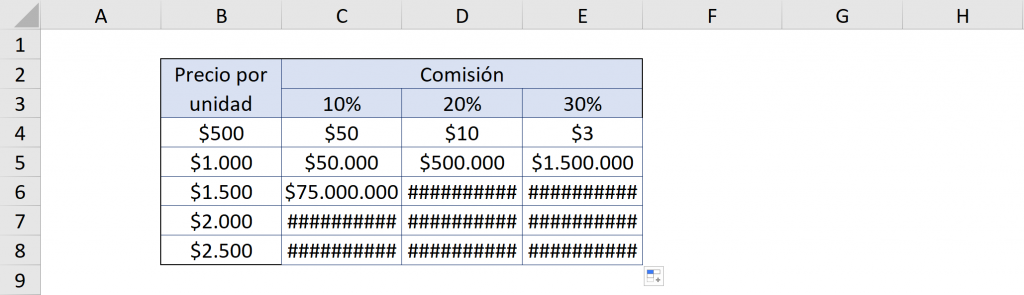 Referencias relativas en Excel con uso incorrecto. Referencias mixtas en Excel.
