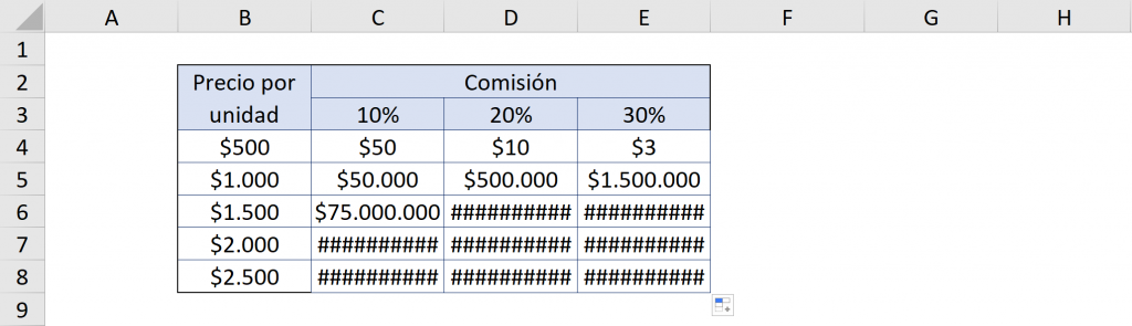 Relative references in Excel with incorrect use. Mixed references in Excel.