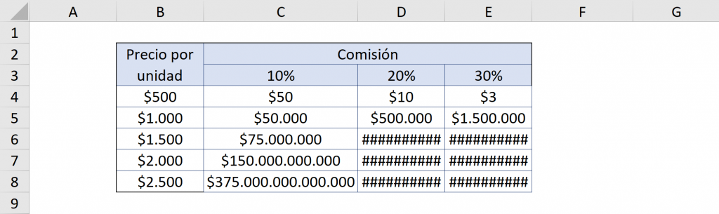 Explanation of what cat signs are. Mixed references in Excel. Relative references in Excel.