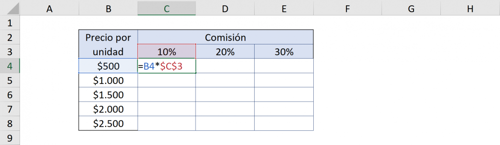 Example absolute reference in Excel and mixed reference in Excel