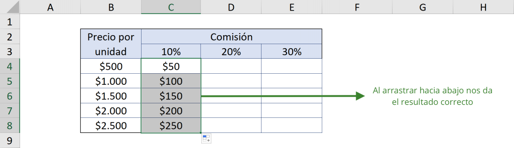 Uso de referencias absolutas en Excel y referencia mixta en Excel
